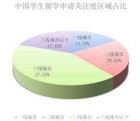 谁说用户不需要留学中介了？只是服务没做到位而已