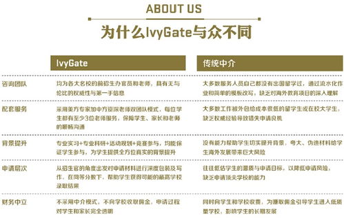 杭州建筑设计艺术作品集留学机构选择指南 藤门国际等机构解析